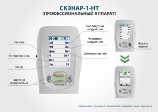 СКЭНАР-1-НТ (исполнение 01)  в Симферополе купить Нейродэнс ПКМ официальный сайт - denasdevice.ru 